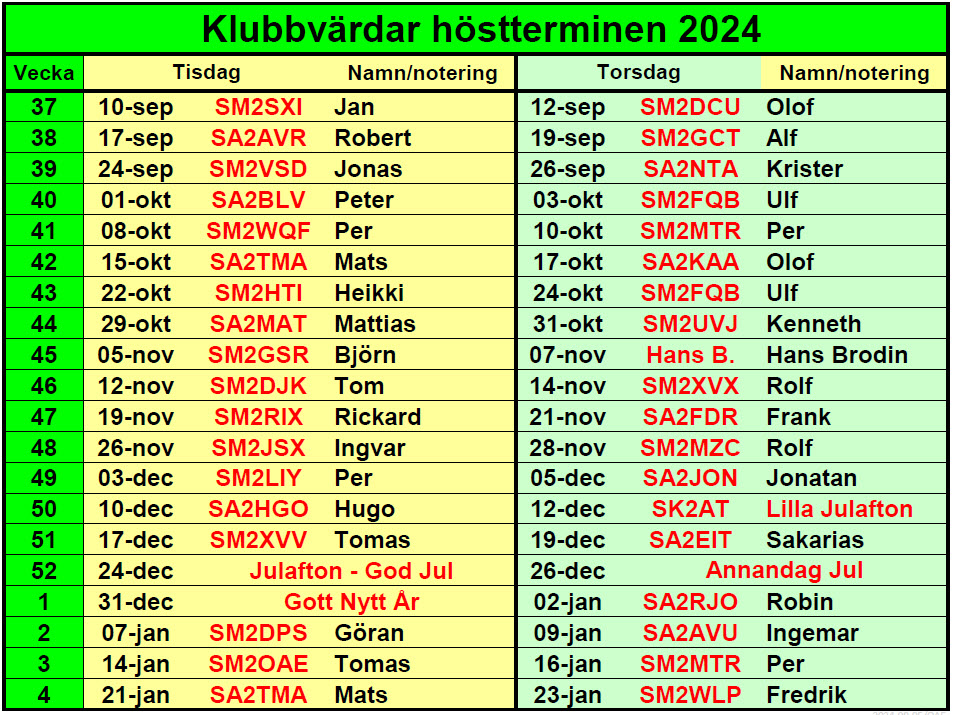 klubbvardar host 2024